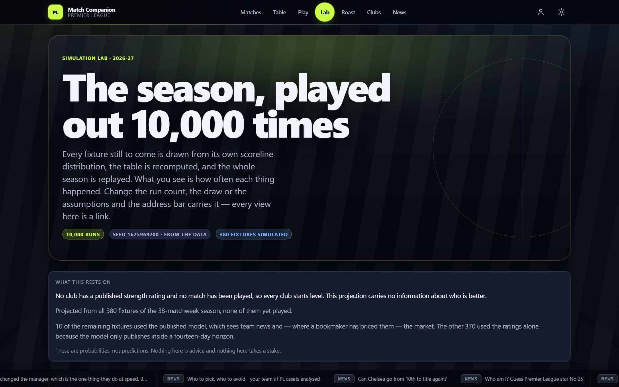 The simulation lab: the season replayed ten thousand times, with a panel stating what the projection rests on.